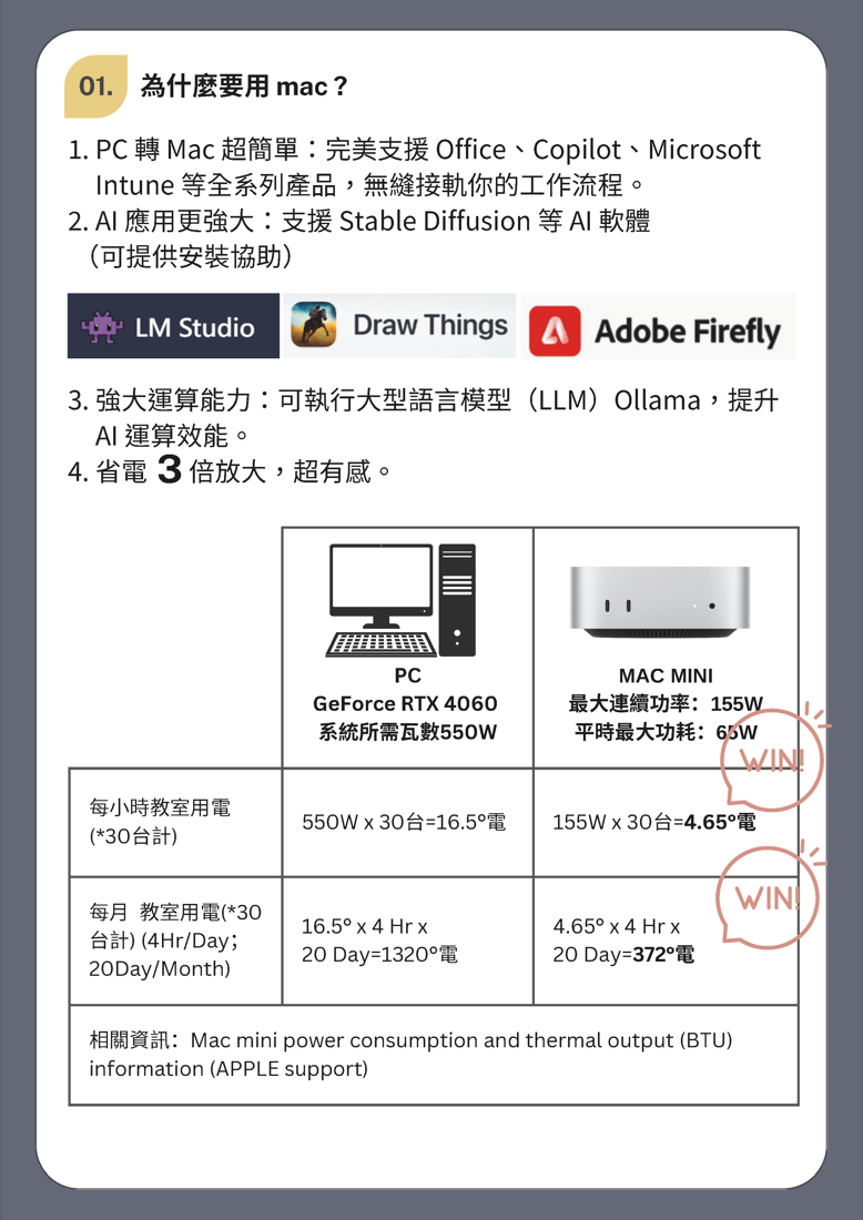 共契BOT專區